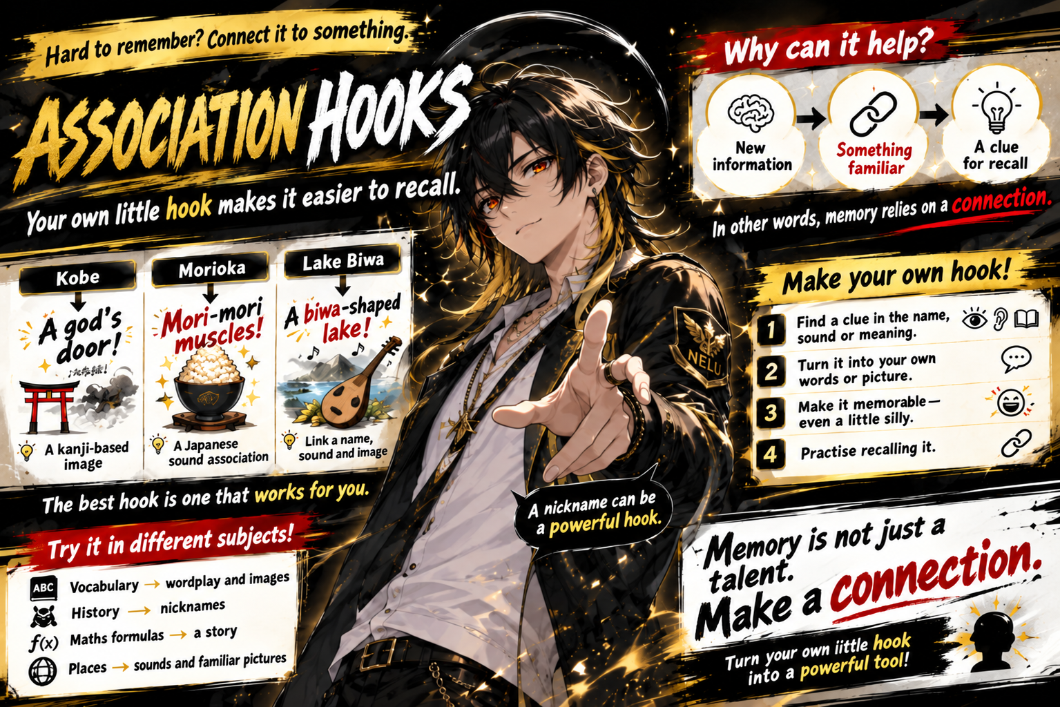 Memory 3: Association Hooks — English guide
