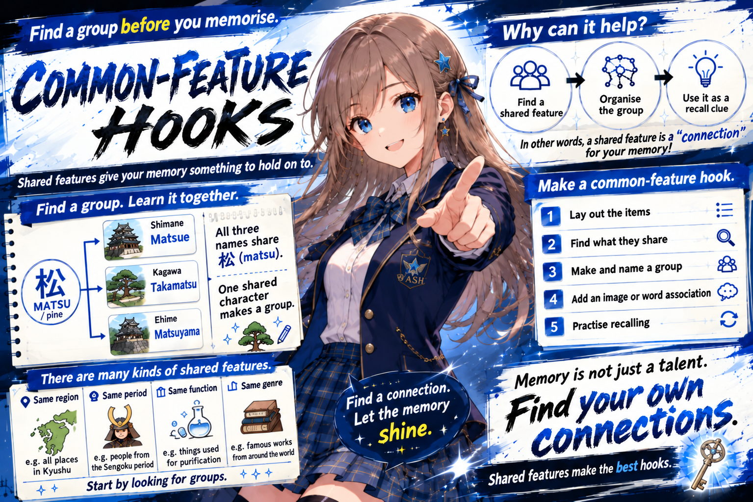 Memory 4: Common-feature Hooks — English guide