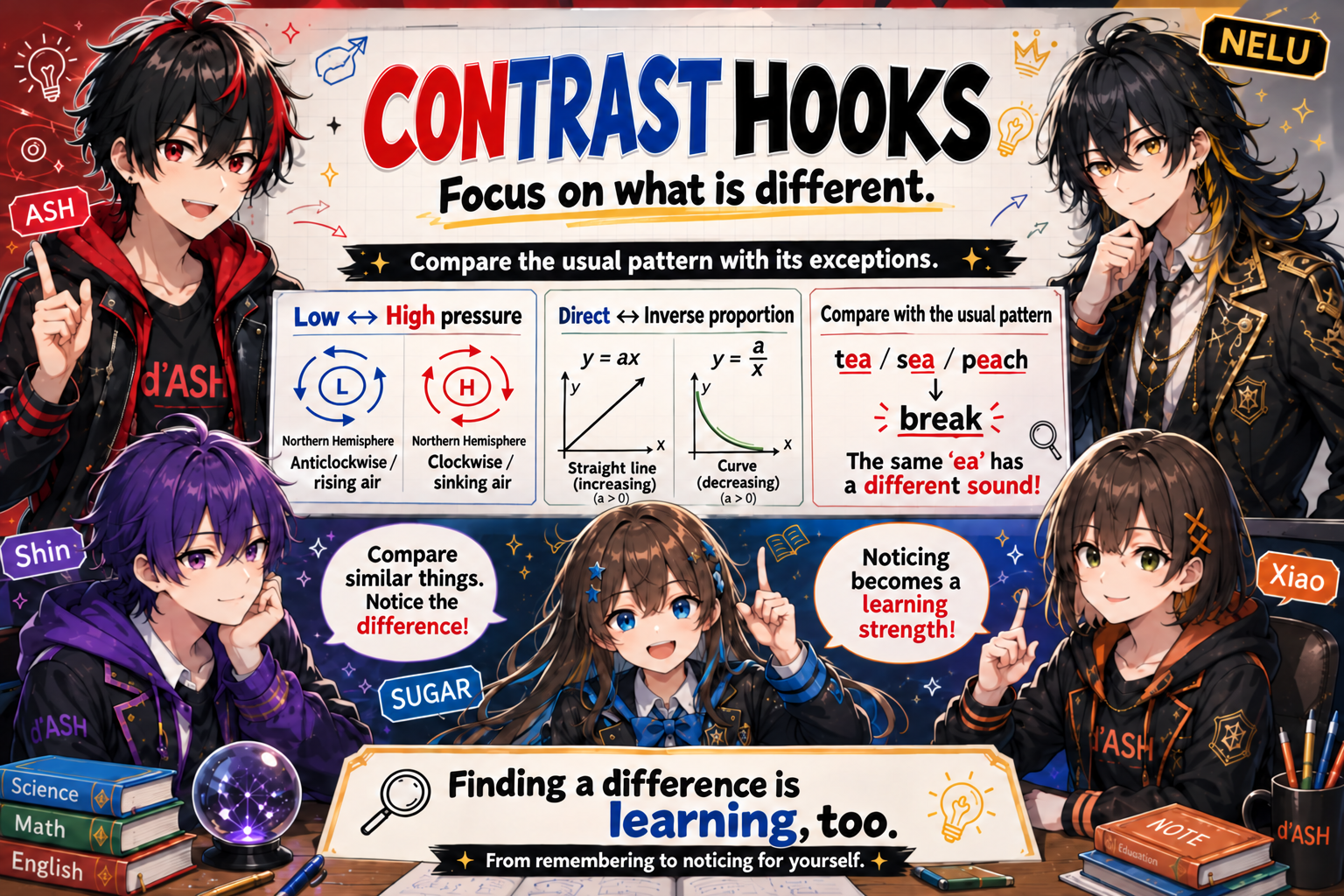 Memory 7: Contrast Hooks — English guide