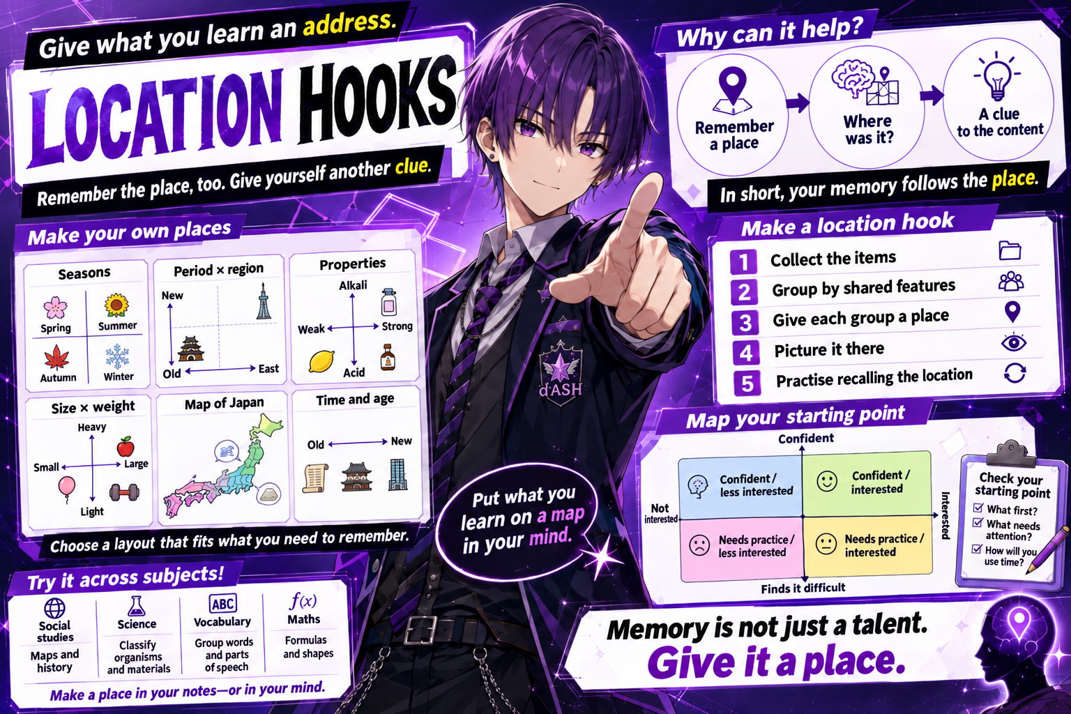 Memory 5: Location Hooks — English guide