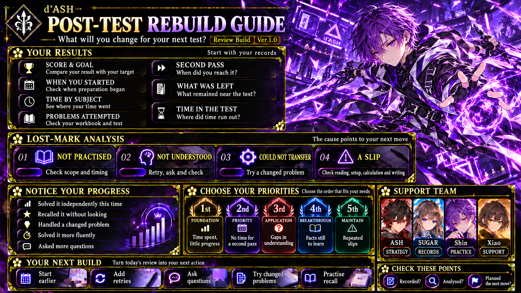 After the Test: Rebuild Your Strategy — English guide