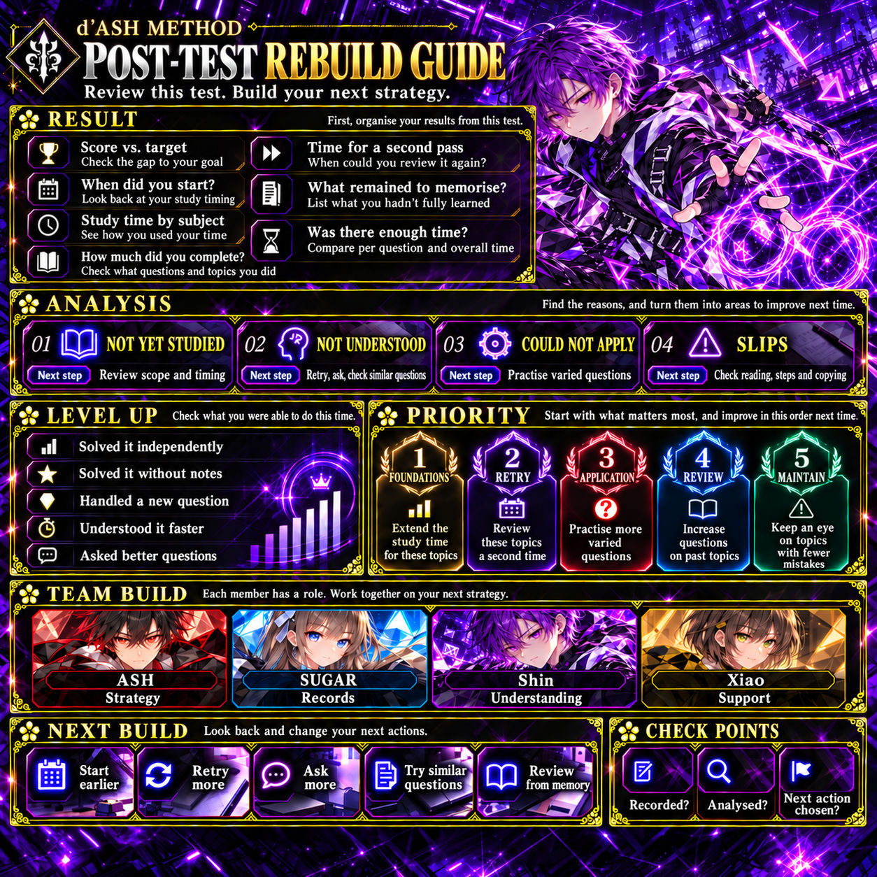 Shin — Post-test rebuild guide: review this test and build your next strategy.