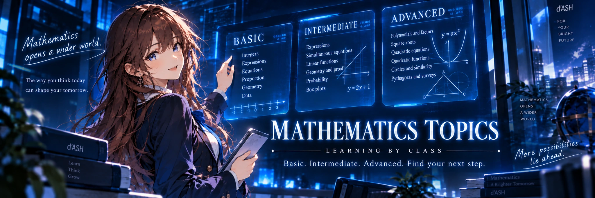 Mathematics learning topics. Basic, Intermediate and Advanced classes.